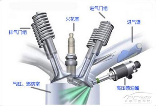 什麼是缸內直噴 汽車百科 Caa汽車網